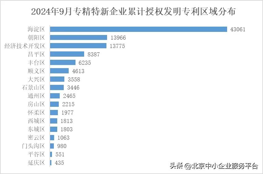 北京市专精特新企业认定_北京市中小企业信息网_北京市专精特新企业画像