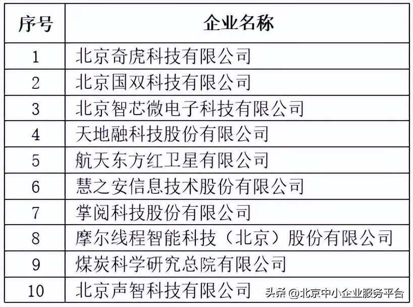 北京市专精特新企业画像_北京市中小企业信息网_北京市专精特新企业认定