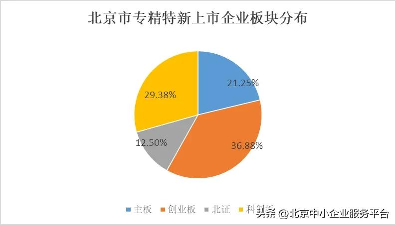 北京市专精特新企业画像_北京市中小企业信息网_北京市专精特新企业认定