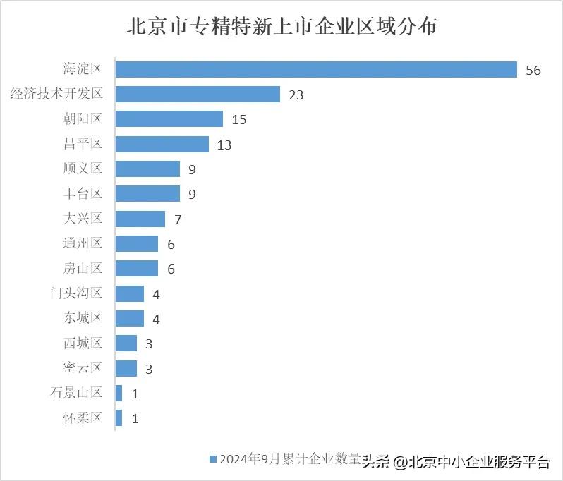 北京市中小企业信息网_北京市专精特新企业画像_北京市专精特新企业认定