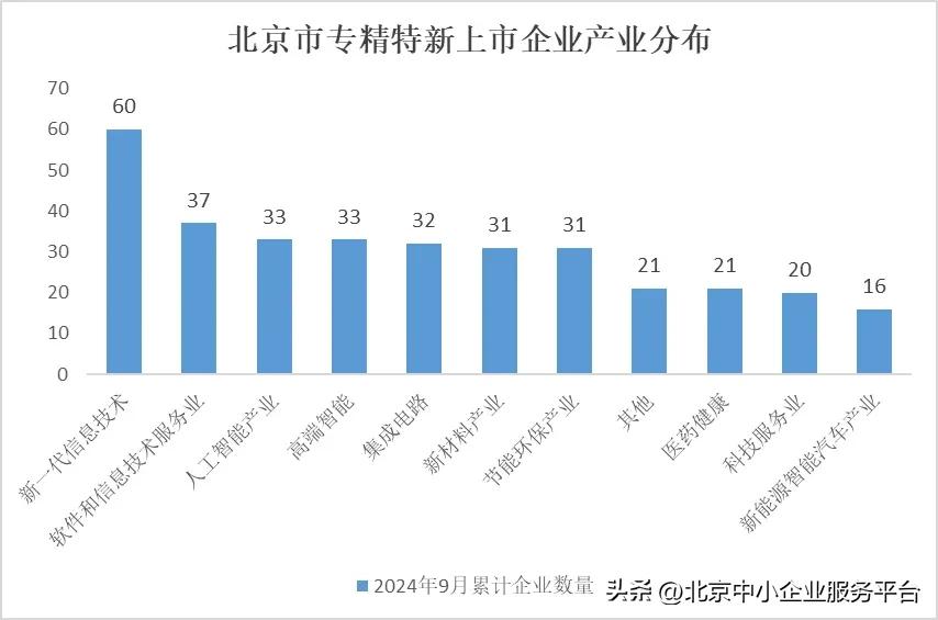 北京市专精特新企业画像_北京市专精特新企业认定_北京市中小企业信息网