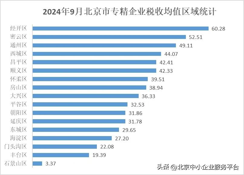 北京市专精特新企业画像_北京市专精特新企业认定_北京市中小企业信息网