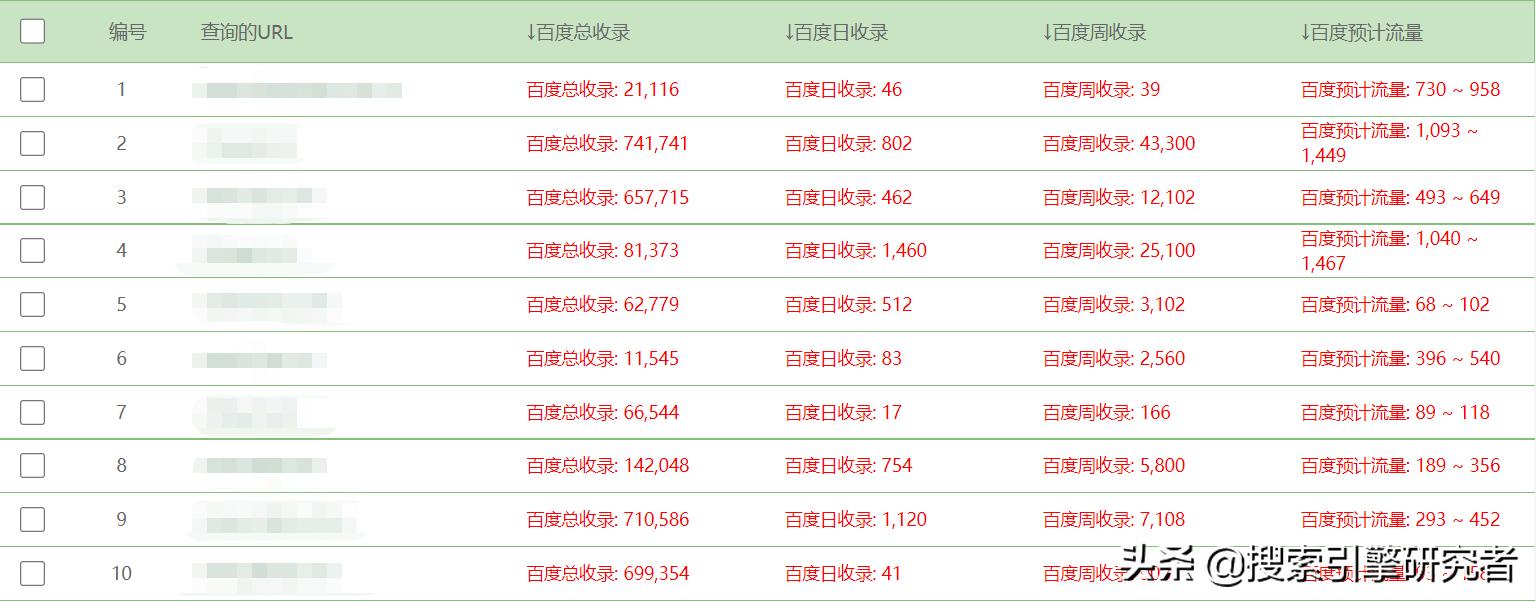 迅睿CMS火车头采集器_帝国cms下载效果怎么做_迅睿CMS火车头采集规则