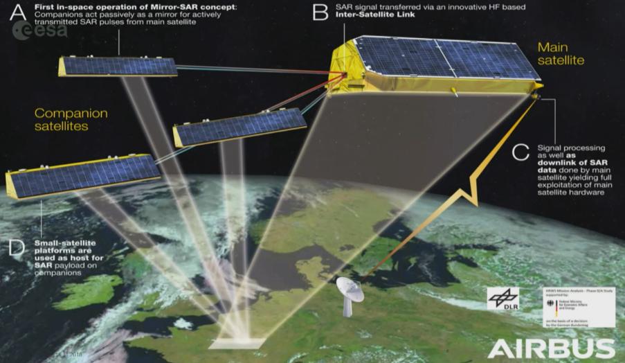 谷歌卫星地图2025下载安装_卫星拍摄地球方法_谷歌俄罗斯军事卫星图像