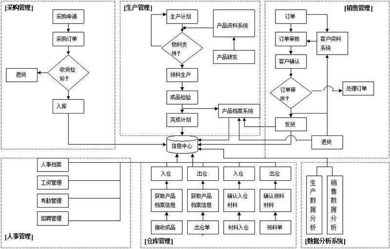 我想问一下erp是什么软件_一体化ERP系统与单一功能ERP系统比较_企业选择适合的ERP系统