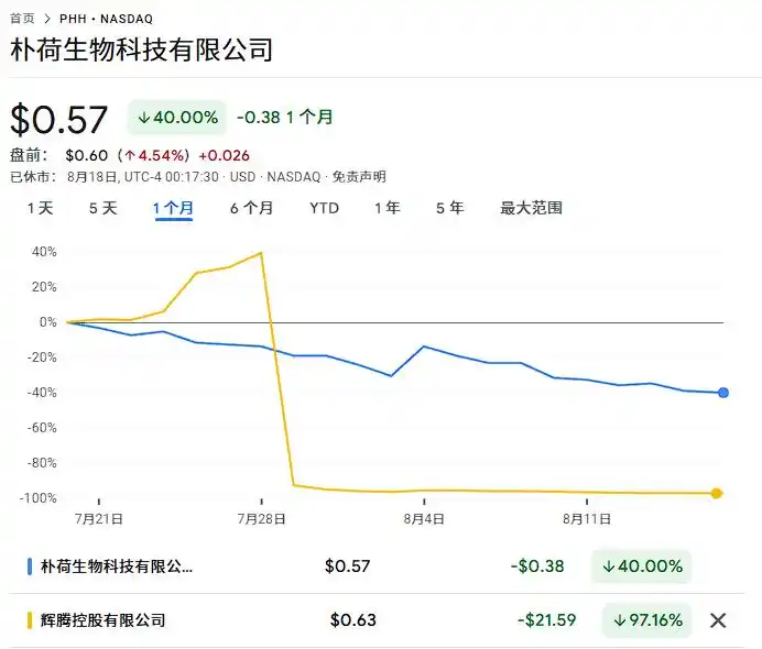 拉高出货骗局特征分析_中概仙股拉高出货骗局 美股投资者损失数十亿美元_WhatsApp