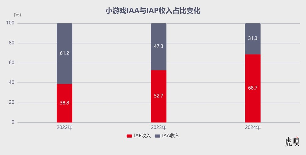 微信小游戏开发者大会_抖音小游戏行业沙龙_微信 小程序 最火 游戏