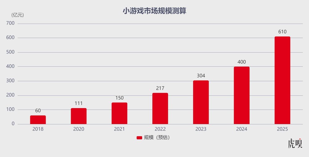 微信 小程序 最火 游戏_微信小游戏开发者大会_抖音小游戏行业沙龙