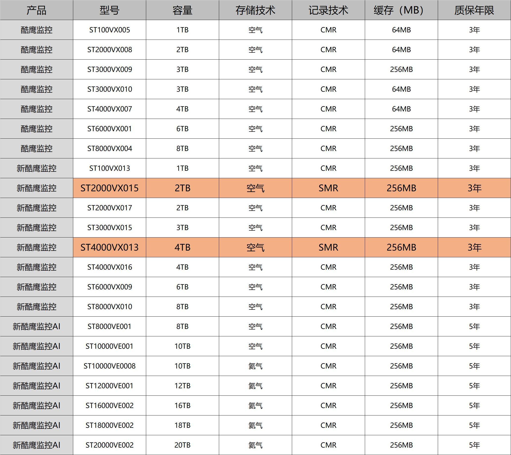 硬盘修复工具怎么使用_固态硬盘和机械硬盘区别_主流硬盘产品对比