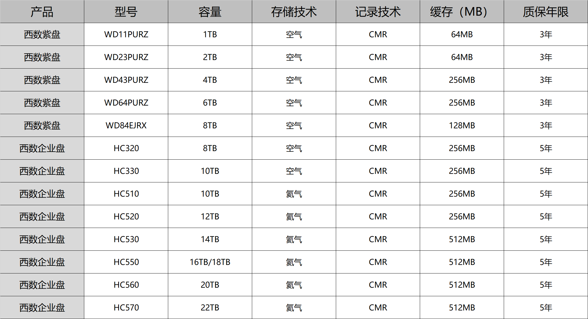 主流硬盘产品对比_硬盘修复工具怎么使用_固态硬盘和机械硬盘区别