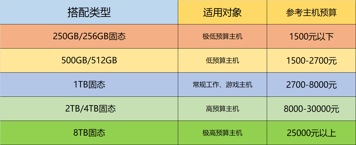 固态硬盘和机械硬盘区别_硬盘修复工具怎么使用_主流硬盘产品对比