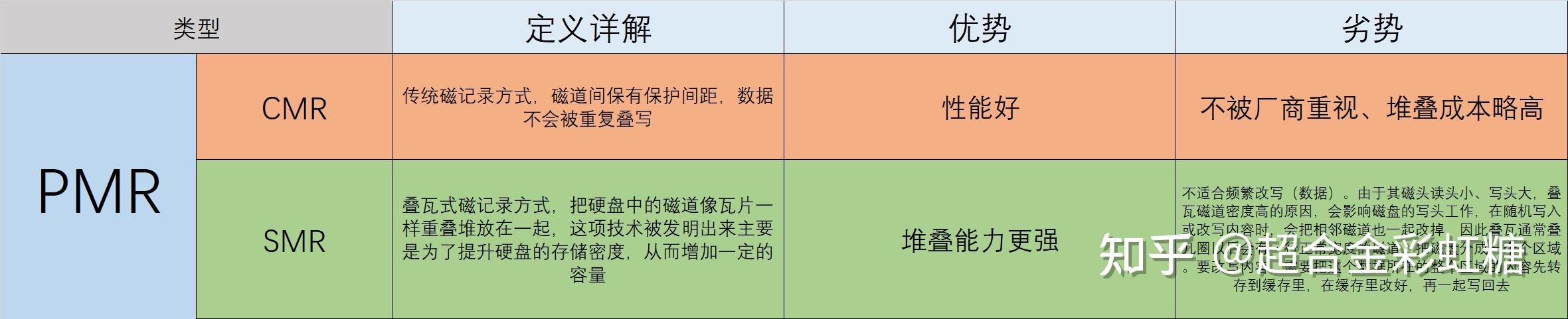 硬盘修复工具怎么使用_固态硬盘和机械硬盘区别_主流硬盘产品对比