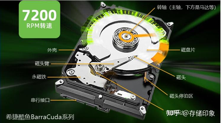 硬盘修复工具怎么使用_垂直式机械硬盘与叠瓦式机械硬盘区别_机械硬盘选购指南