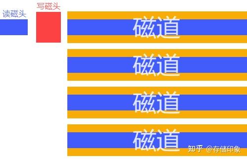 硬盘修复工具怎么使用_垂直式机械硬盘与叠瓦式机械硬盘区别_机械硬盘选购指南