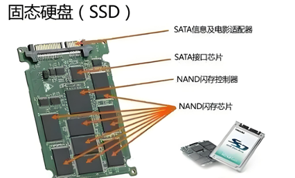 移动固态硬盘推荐_机械硬盘选购指南_硬盘修复工具怎么使用