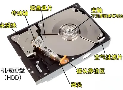 硬盘修复工具怎么使用_机械硬盘选购指南_移动固态硬盘推荐
