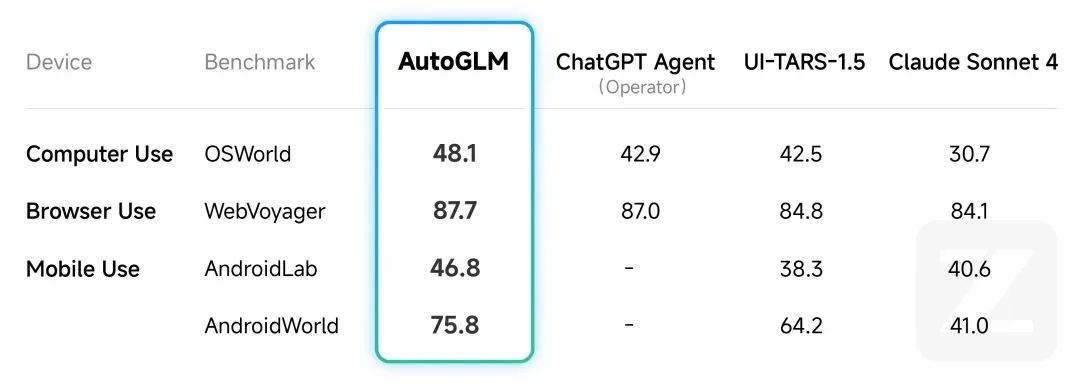 WhatsApp_智谱AutoGLM 2.0_手机AI代理