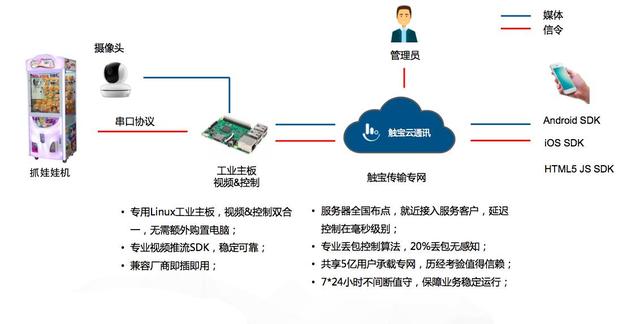 触宝变现吧合作_用h5开发抓娃娃源代码_线上抓娃娃机出海解决方案