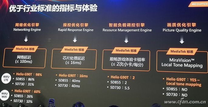 想在手机上玩游戏吗_游戏开发商代码影响手机性能_中端手机游戏帧数超过旗舰级手机原因