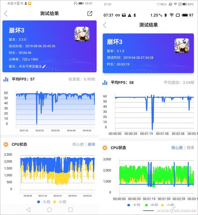中端手机游戏帧数超过旗舰级手机原因_想在手机上玩游戏吗_游戏开发商代码影响手机性能