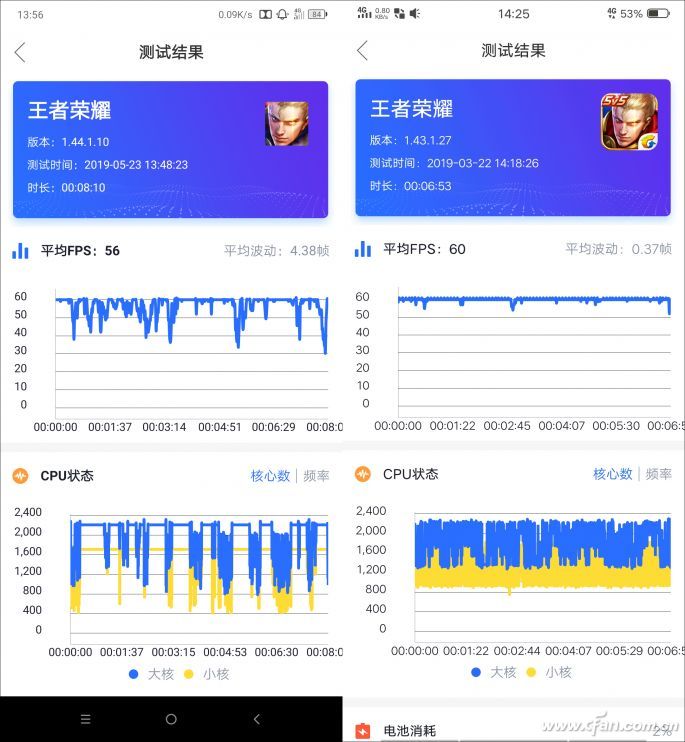 想在手机上玩游戏吗_中端手机游戏帧数超过旗舰级手机原因_游戏开发商代码影响手机性能