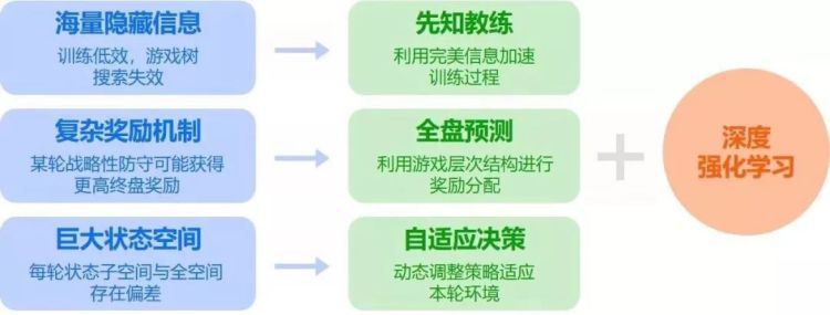 微软亚洲研究院麻将AI_手机麻将游戏开发步骤_Suphx麻将AI