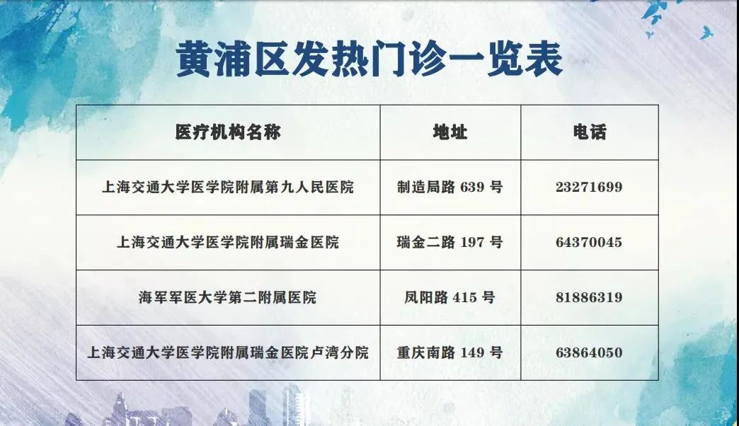 上海市第六人民医院临港院区暂停服务_上海第六人民医院网上预约app_上海九院黄浦分院发热门诊调整