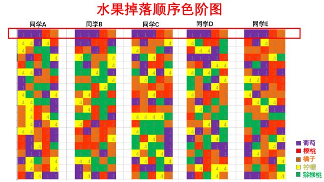 合成大西瓜得分机制_合成大西瓜游戏攻略_微信小游戏元素合成攻略