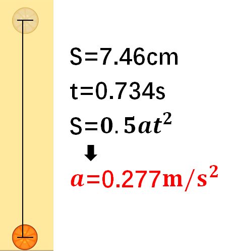 合成大西瓜游戏攻略_合成大西瓜得分机制_微信小游戏元素合成攻略