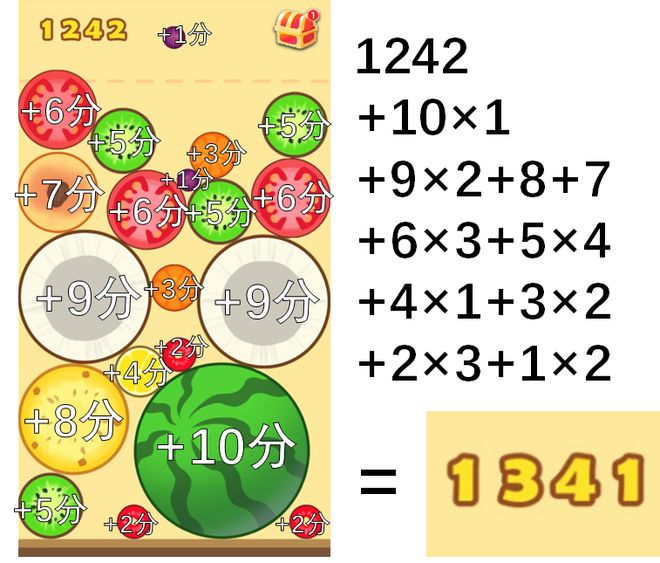 合成大西瓜游戏攻略_合成大西瓜得分机制_微信小游戏元素合成攻略