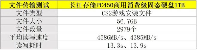 固态硬盘安装后怎么用_长江存储PC450商用消费级固态硬盘评测_长江存储PC450性能表现