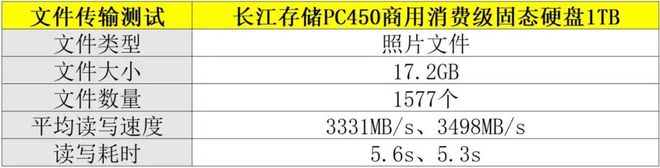 固态硬盘安装后怎么用_长江存储PC450性能表现_长江存储PC450商用消费级固态硬盘评测