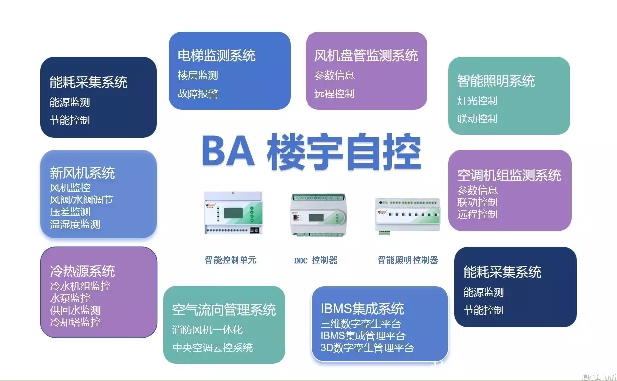 楼宇自控系统功能特点_数据中心控制系统集成_可编程控制器的基本组成