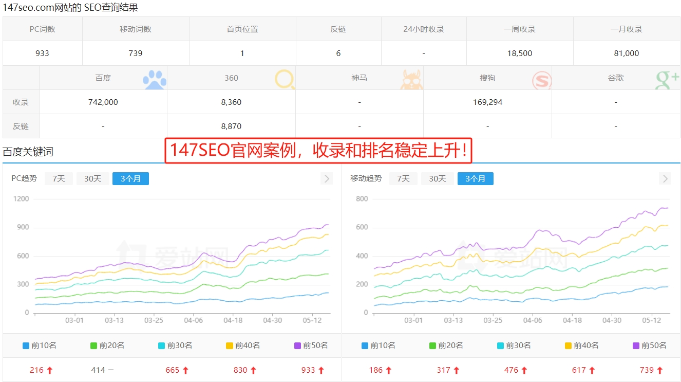 关键词排名优化App_刷pc关键词排名软件_网站搜索引擎排名提升工具