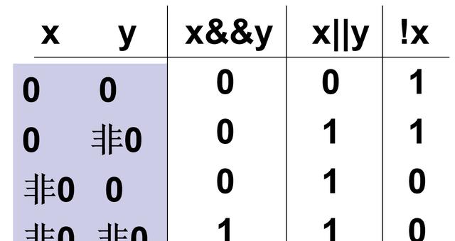 C语言副作用详解_c语言程序设计课本答案_C语言运算符优先级