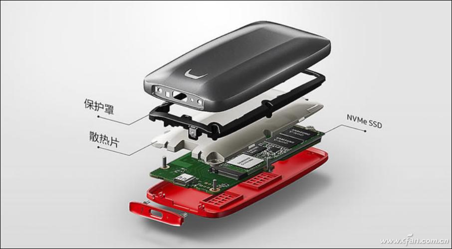 移动硬盘速度对比_移动固态硬盘SM2320_慧荣科技USB3.2Gen2x2主控芯片