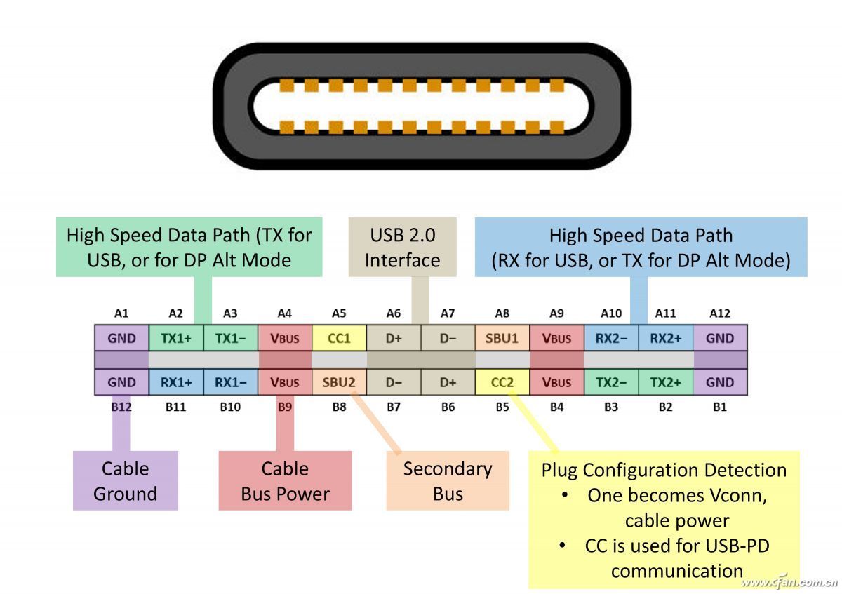 慧荣科技USB3.2Gen2x2主控芯片_移动硬盘速度对比_移动固态硬盘SM2320