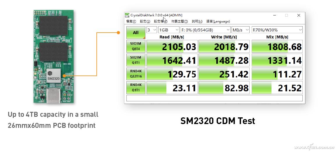 移动硬盘速度对比_慧荣科技USB3.2Gen2x2主控芯片_移动固态硬盘SM2320