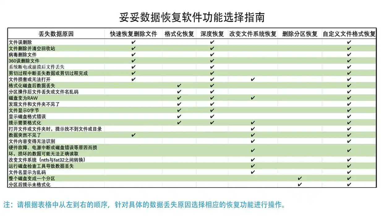 移动硬盘数据丢失原因及解决方法_移动硬盘数据恢复方法_移动硬盘东西不见了