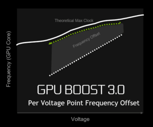 GPU BOOST