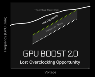 GPU BOOST