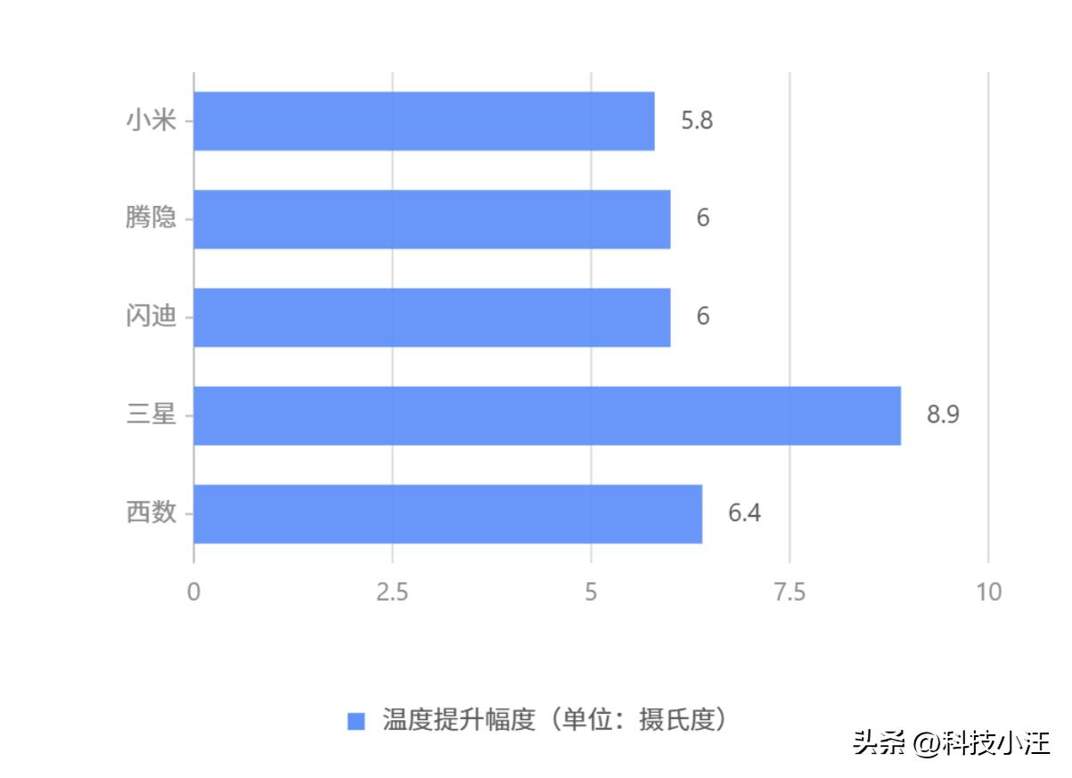 小米腾隐三星西数闪迪对比_移动硬盘速度对比_移动固态硬盘评测
