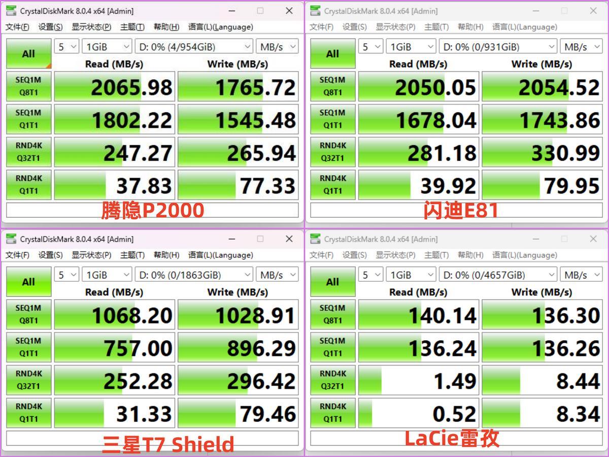 存储设备颜值革命_生活美学融合存储设备_移动硬盘速度对比