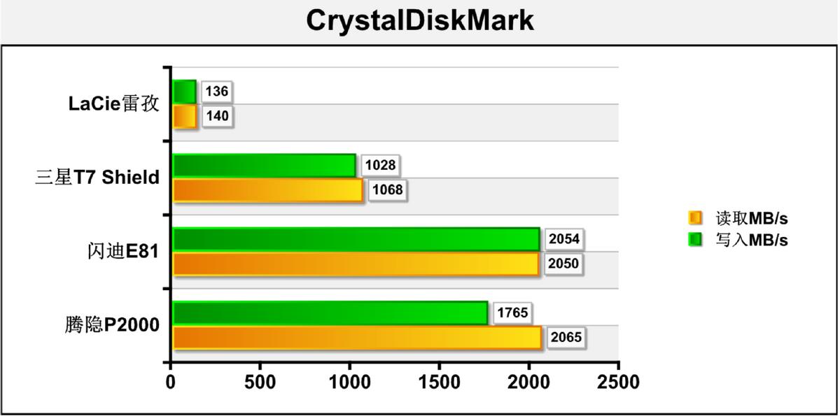生活美学融合存储设备_移动硬盘速度对比_存储设备颜值革命