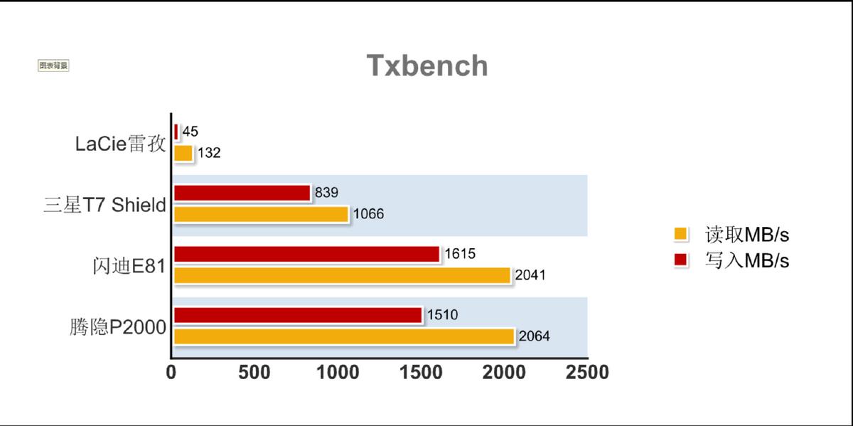 移动硬盘速度对比_存储设备颜值革命_生活美学融合存储设备