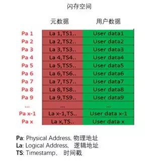SSD掉电恢复机制_映射硬盘做系统盘_异常掉电数据丢失处理