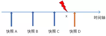 SSD掉电恢复机制_映射硬盘做系统盘_异常掉电数据丢失处理