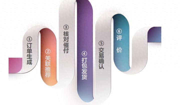 售前沟通_淘宝客服技巧_怎么能成为淘宝安装工