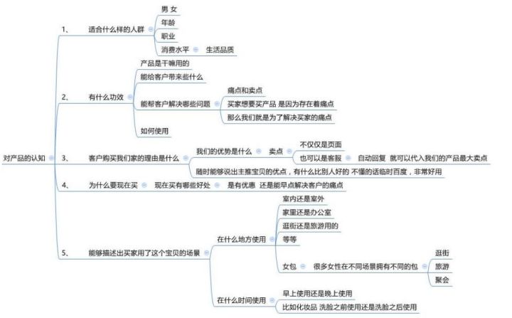 售前沟通_怎么能成为淘宝安装工_淘宝客服技巧