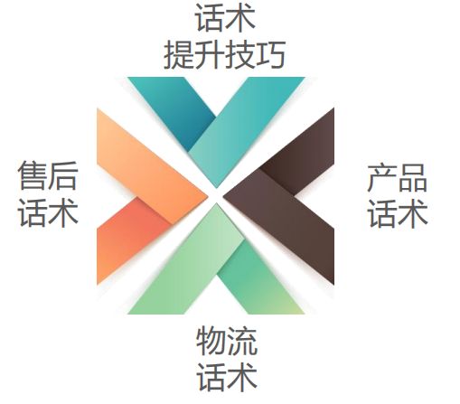 怎么能成为淘宝安装工_淘宝客服技巧_售前沟通